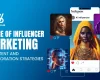 Influencer marketing Ai content and collaboration strategies